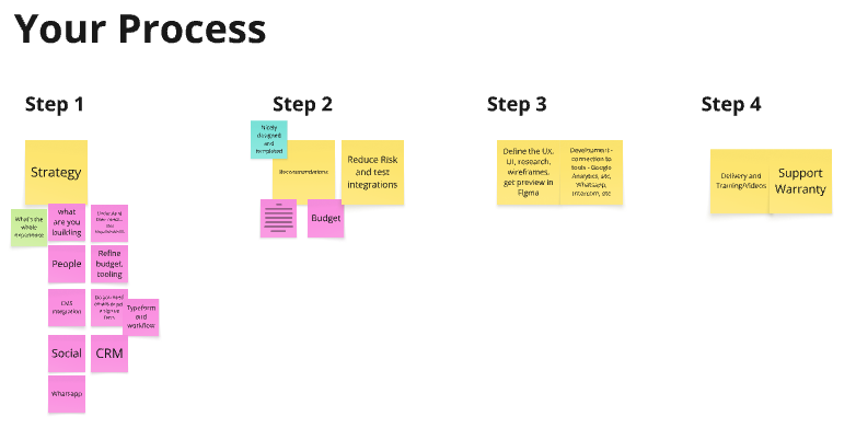 spinlab process